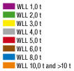 Identificación de las capacidades de carga por colores