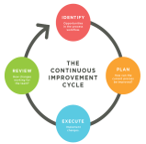 Proceso de Mejora Continua